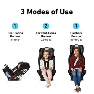 Graco SlimFit3 LX 3-in-1 Car Seat, Stanford