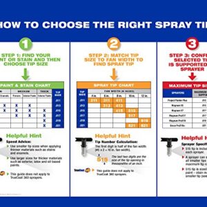 Graco 221515 Reversible Airless Spray Tip, RAC IV, 515