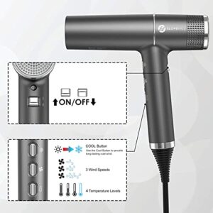 slopehill Hair Dryer with Unique Brushless Motor | Intelligent Fault Diagnosis | Innovative Microfilter | Oxy Active Technology | Led Display (Gray)