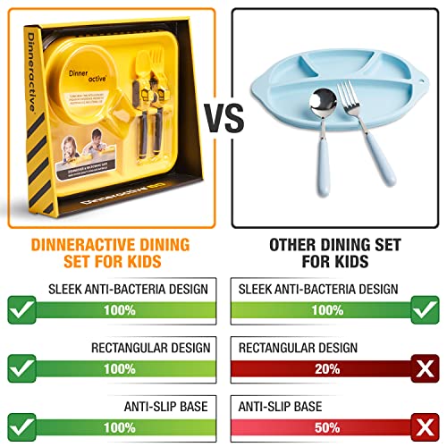 Dinneractive Dining Set for Kids - 3 Piece Construction Themed Toddler Utensils & Toddler Plates - Toddler Forks and Spoons - Kid Plate set