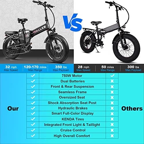 Wallke H6 Electric Bike Adults Folding Fat Tire 35AH Dual Battery Ebike 750W 32MPH Long Range 20" Electric Bicycle Shimano 8 Speed Full Suspension