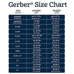 Gerber Baby 8-Pack Short Sleeve Onesies Bodysuits, Clouds, 0-3 Months