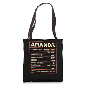 amanda nutrition facts personalized girls name quirky tote bag