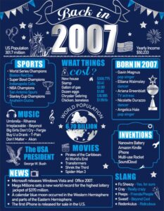 16th birthday decorations back in 2007 poster for boys, blue silver sweet 16 birthday poster card party supplies, happy sixteen year old birthday gifts 11×14 inch (unframed)