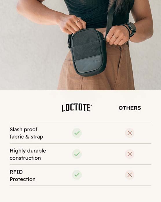 LOCTOTE Anti Theft Crossbody Bag | Slash Resistant, RFID Blocking and Waterproof Mini Crossbody Bag | Keep Cell Phone, Passport and Money Safe | Small Cross body Bag | Cell Phone Wallet