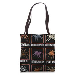 tarantula spider types of tarantulas tote bag