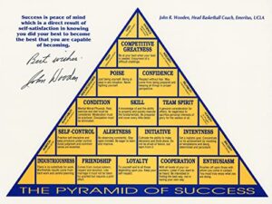 john r. wooden motivational poster the pyramid of success canvas poster wall art decor print for living room bedroom decoration unframe 8×10 inches