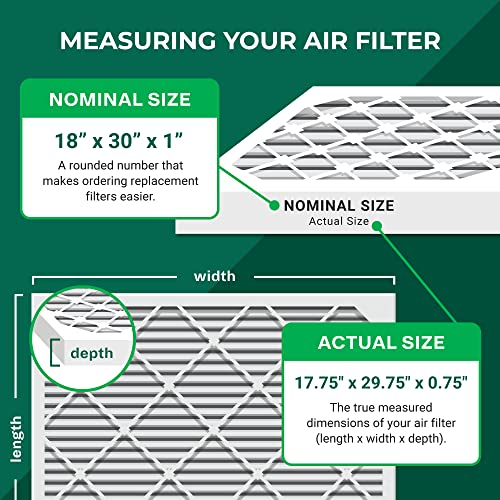 Filterbuy 18x30x1 Air Filter MERV 8 Dust Defense (1-Pack), Pleated HVAC AC Furnace Air Filters Replacement (Actual Size: 17.75 x 29.75 x 0.75 Inches)