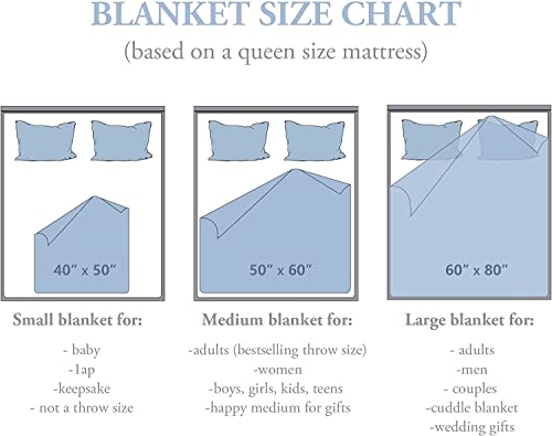 Actor Blanket Flannel Throw Blanket Super Soft Plush Blanket for Winter Bedding/Couch/Travel/Outdoor - Gift for Women Friends 50"x40"