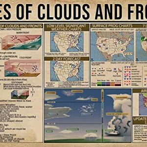 Types Of Clouds And Fronts Knowledge Metal Tin Signs Print Poster Different Types Of Clouds And Fronts Popular Science School Garden Hospital Farm Information Table Bar Garage Club Kitchen Home Wall Decoration Gift