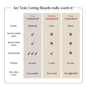 Teak Cutting Board Reversible Chopping Serving Board Multipurpose Food Safe Thick Board, Extra Large