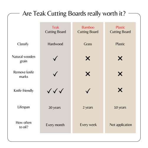 Teak Cutting Board Reversible Chopping Serving Board Multipurpose Food Safe Thick Board, Extra Large