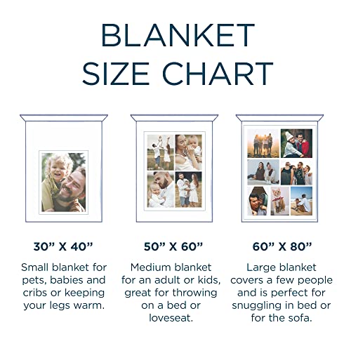 FrameStory Custom Blanket Photos and Text, Fully Customizable with Your Pictures and Message, Soft Sherpa Fleece Throw, 50" x 60"