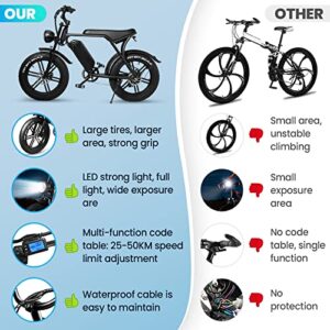 Electric Bike,750W Motor Electric Bike for Adults,20"×4" Fat Tire Mountain Ebike,48v 15AH Removable Battery,28MPH & 38Miles Long Range,E Bikes for Adults Shimano 7 Speed for Outdoor Cycling (Black)