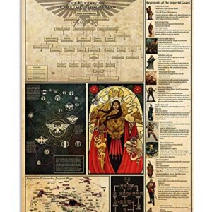 NIDIE Imperium Of Man Infographics Metal Tin Signs Warhammer 40k Lore Posters Gamer Guide Plaques Club Home Boys Bedroom Bar Wall Decor 8x12 Inches