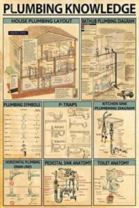 plumbing knowledge metal poster house plumbing layout vintage metal tin sign school science education cafe living room kitchen bathroom home art wall decoration plaque gift