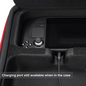 Migitec Hard Shell Carrying Case Compatible with Steam Deck, All-in-One Travel Bag Holds Steam Deck Console, Standard Game Controller, Docking Station, Power Adapter and Other Accessories