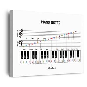 evxid piano music notes canvas poster painting wall art, music education print artwork framed ready to hang for music classroom office decor 12 x 15 inch