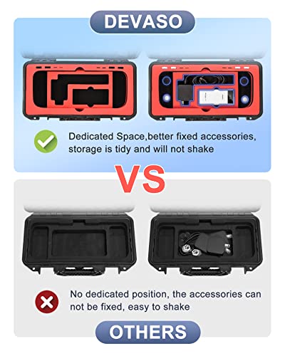 DEVASO Upgraded Carrying Case for Steam Deck, Professional Deluxe Waterproof Case Soft Lining Hard Shell Travel Case for Steam Deck Console and Other Accessories