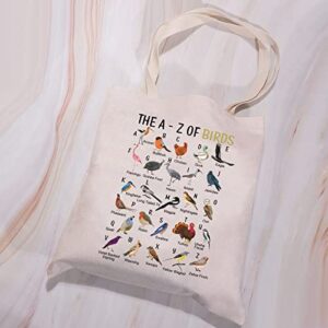 VAMSII Bird Lover Birdwatching Tote Bag The A to Z of Birds Birdwatcher Birder Gift Ornithology Tote Bag (A to Z of Birds Tote Bag)