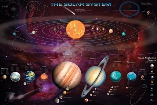 50x80 Blanket Comfort Warmth Soft Plush Throw for Couch Solar System Astronomy Planets