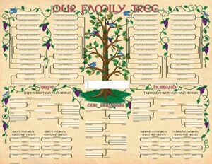 historic families family tree geneology chart poster (2-pack)