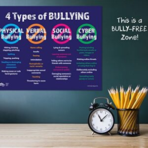 4 Types of Bullying Poster - Laminated, 17 inches x 22 inches - Bullying Posters for Schools and Workplace - Anti Bullying Posters - No Bullying Poster for Classroom