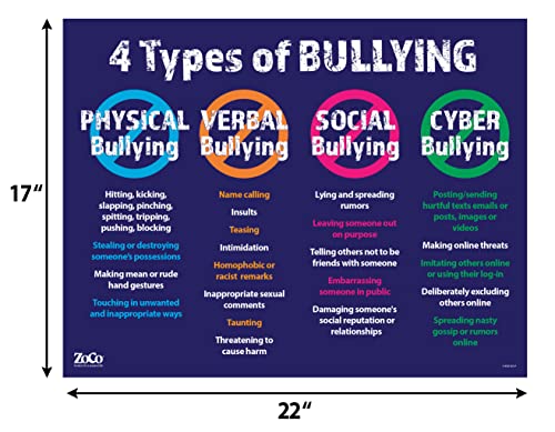 4 Types of Bullying Poster - Laminated, 17 inches x 22 inches - Bullying Posters for Schools and Workplace - Anti Bullying Posters - No Bullying Poster for Classroom