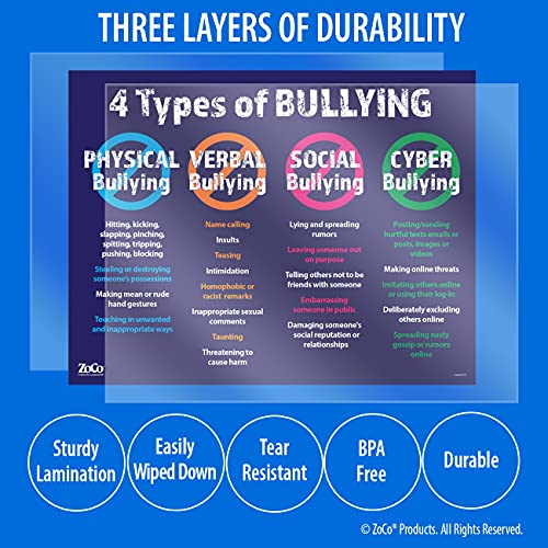 4 Types of Bullying Poster - Laminated, 17 inches x 22 inches - Bullying Posters for Schools and Workplace - Anti Bullying Posters - No Bullying Poster for Classroom