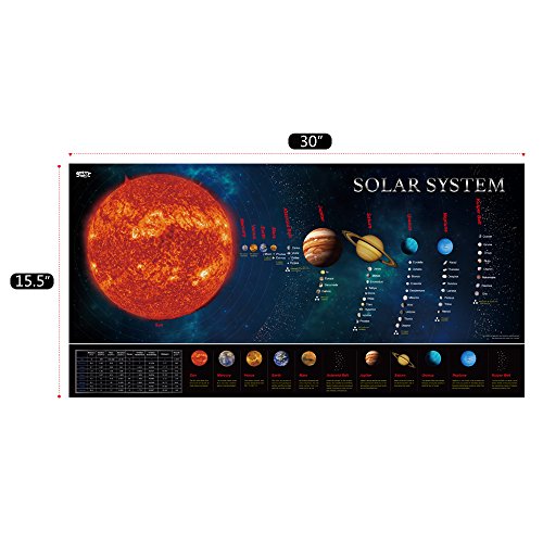 Solar System Educational Teaching Poster Chart.Perfect for Toddlers and Kids. (Expanded Edition 30” X 15”)