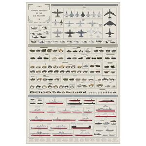 pop chart | combat vehicles of the us military | 24″ x 36″ large format art print | comprehensive military wall decor of every combat vehicles in service today | 100% made in the usa