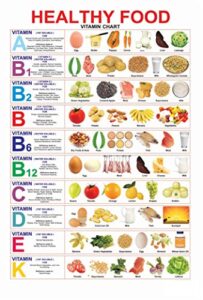 mallony healthy nutritious food vitamin chart poster 36″ x 24″ (36×24)