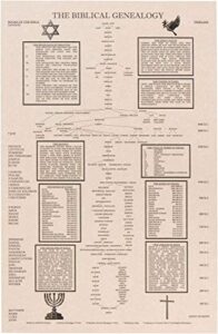 the biblical genealogy chart, family tree from adam to jesus, books of the bible timeline chart, great gift for pastors