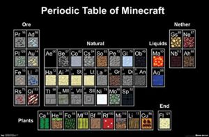 trends international minecraft periodic table wall poster 22.375″ x 34″