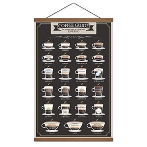 weroute espresso coffee patent print poster infographic guide painting coffee lover gift kitchen living room art decor printed on canvas scroll wood hanger painting 16 x 24 inch (with frame)