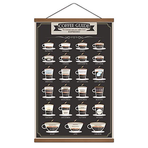 WEROUTE Espresso Coffee Patent Print Poster Infographic Guide Painting Coffee Lover Gift Kitchen Living Room Art Decor Printed on Canvas Scroll Wood Hanger Painting 16 x 24 inch (with Frame)