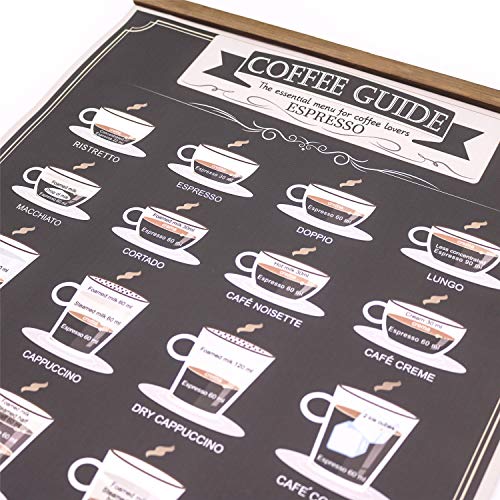 WEROUTE Espresso Coffee Patent Print Poster Infographic Guide Painting Coffee Lover Gift Kitchen Living Room Art Decor Printed on Canvas Scroll Wood Hanger Painting 16 x 24 inch (with Frame)