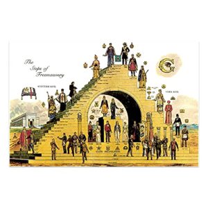 steps of freemasonry masonic poster – [11” x 17”]