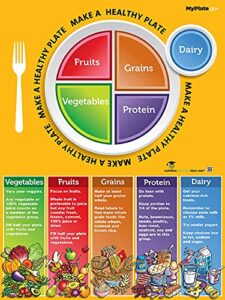 nutrition education store myplate poster