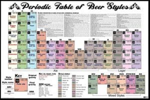 periodic table of beer styles scientific chart alcohol booze drinking funny cool wall art poster 36×24 inch