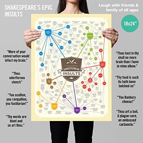 Curious Charts Commission Shakespeare Insults Gift Poster | 18x24 with Funny Quotes