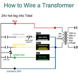 Control Transformer 40VA, Primary 120, 208, 240V Secondary 24V, HVAC Furnace Multi Tap, 1 Pack