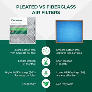 Filterbuy 18x20x1 Air Filter MERV 8 Dust Defense (4-Pack), Pleated HVAC AC Furnace Air Filters Replacement (Actual Size: 17.50 x 19.50 x 0.75 Inches)