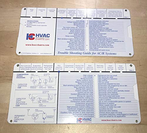 HVAC Charts Refrigeration and Air Conditioning Systems Trouble Shooting Guide