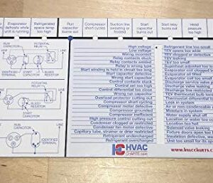 HVAC Charts Refrigeration and Air Conditioning Systems Trouble Shooting Guide