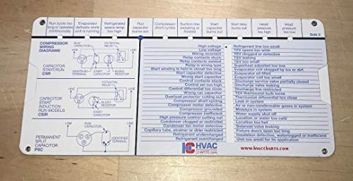 HVAC Charts Refrigeration and Air Conditioning Systems Trouble Shooting Guide