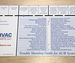 HVAC Charts Refrigeration and Air Conditioning Systems Trouble Shooting Guide