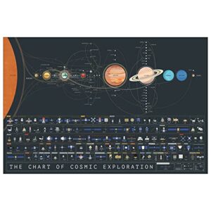 pop chart | the chart of cosmic exploration | large 36″ x 24″ art poster | complete history of solar system exploration | outer space room decor for nasa, astronaut, and astronomy fans