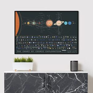 Pop Chart | The Chart of Cosmic Exploration | Large 36" x 24" Art Poster | Complete History of Solar System Exploration | Outer Space Room Decor for NASA, Astronaut, and Astronomy Fans