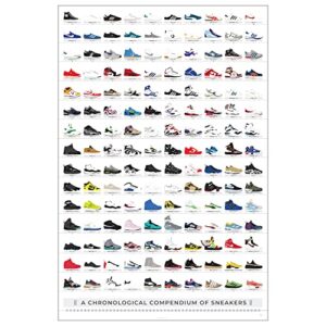 pop chart | history of sneakers poster | 24″ x 36″ large format print | a chronological compendium of 150 shoes, including nike, converse, jordans, reeboks, adidas, and more | perfect sneakerhead wall art for bedroom | 100% made in the usa